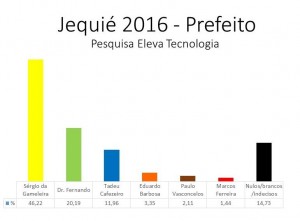 pesquisa-em-jequie