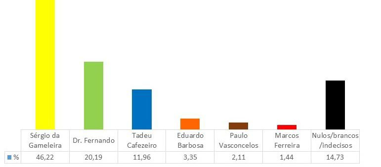 pesquisa-em-jequie